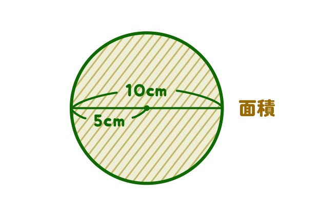 円の面積と円周の求め方について